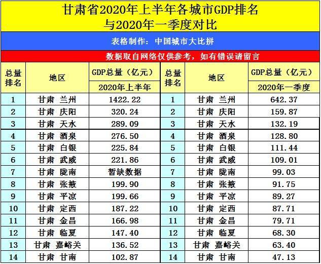 南宁市2020gdp总产值_2020年广西各市GDP,南宁人均仅排第四,梧州突破千亿