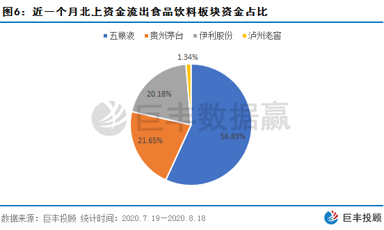 北上资金流入缺乏连续性该新媒体龙头或从底部启动