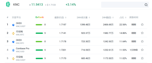 上线|DeFi代币主流与新星齐飞，OKEx成交量独占鳌头