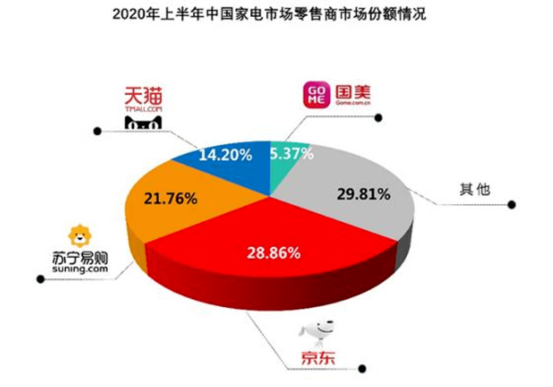 2020年义马上半花gdp_美国大选2020(3)