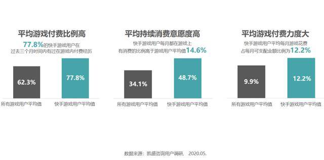 快手|看完这场分享会，你将更懂如何在快手上“买量”
