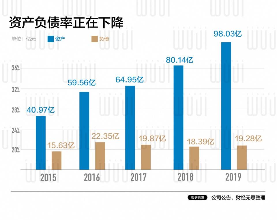 原创上市十年，诺亚财富的踩雷迷途