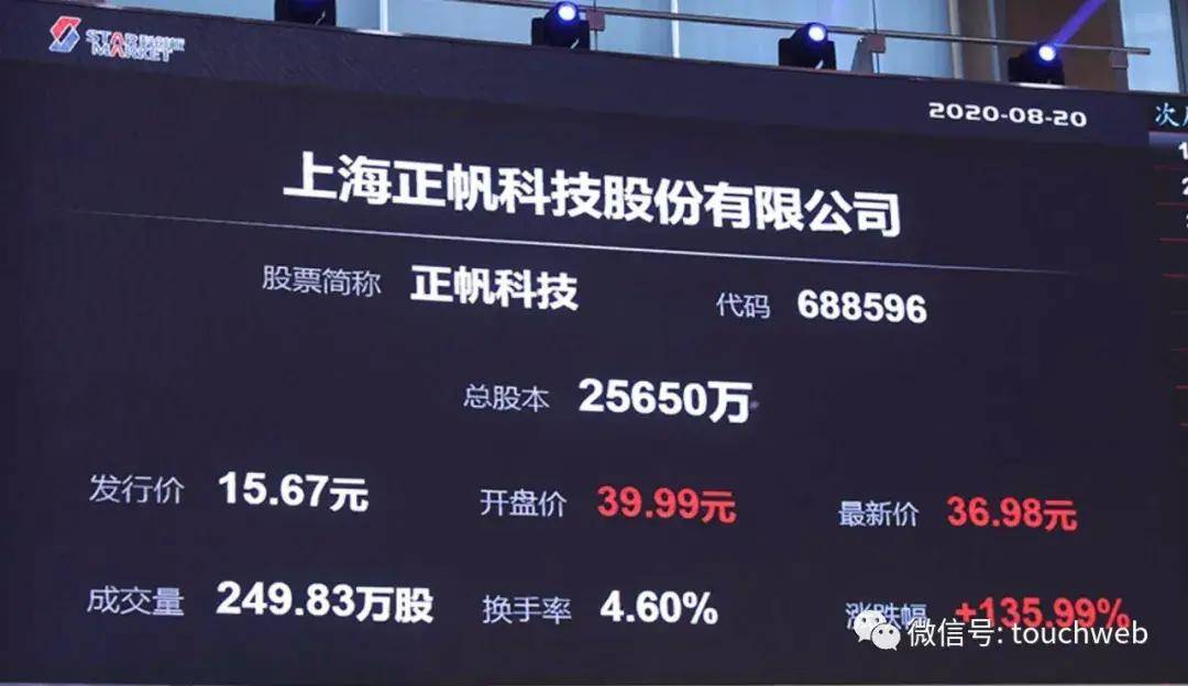 市值|原创正帆科技科创板上市:市值90亿 实控人俞东雷夫妇为美籍