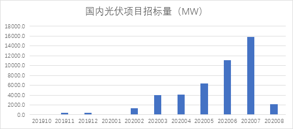 钦州小董gdp2020总量_南方观察 2020年深圳四区GDP增速过5 ,总量第一又是TA