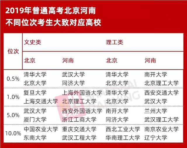 位次|高考“同分不同命”？各省考名校难度到底差别多大？