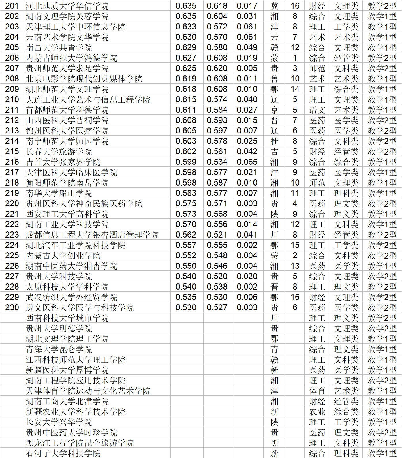 质量|武书连2020中国独立学院排行榜发布