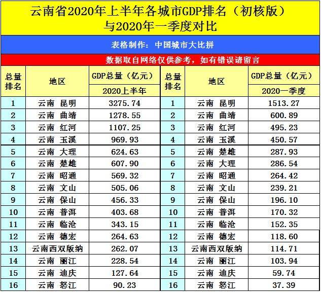 红河州gdp2020排行榜_红河州地图