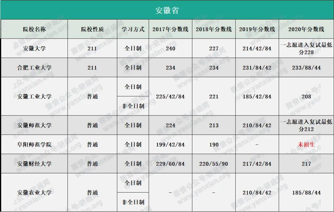 消息资讯|研线网出品《2020年会计硕士蓝皮书》正式发布！