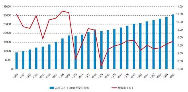 东亚gdp相当于美国多少_gdp(3)