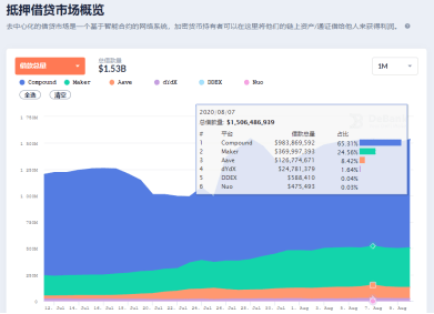 上线|DeFi代币主流与新星齐飞，OKEx成交量独占鳌头
