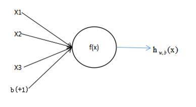 浅谈人工神经网络与bp算法