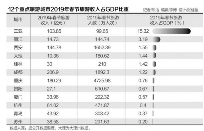 那刺gdp(3)