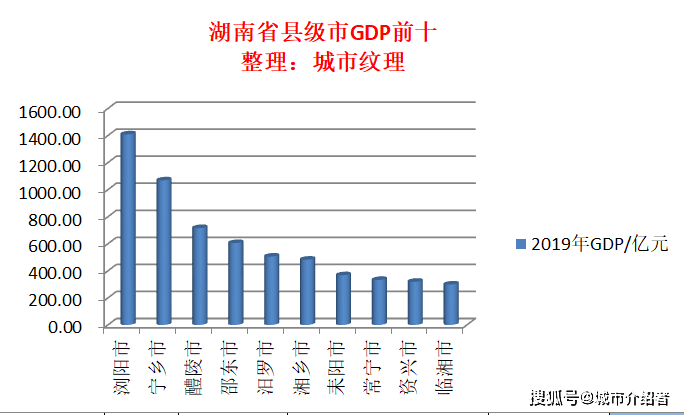 仙居市gdp_2017年河南各市GDP排行榜 郑州总量第一 11城增速下降 附榜单