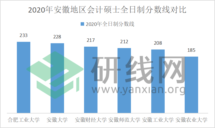 消息资讯|研线网出品《2020年会计硕士蓝皮书》正式发布！