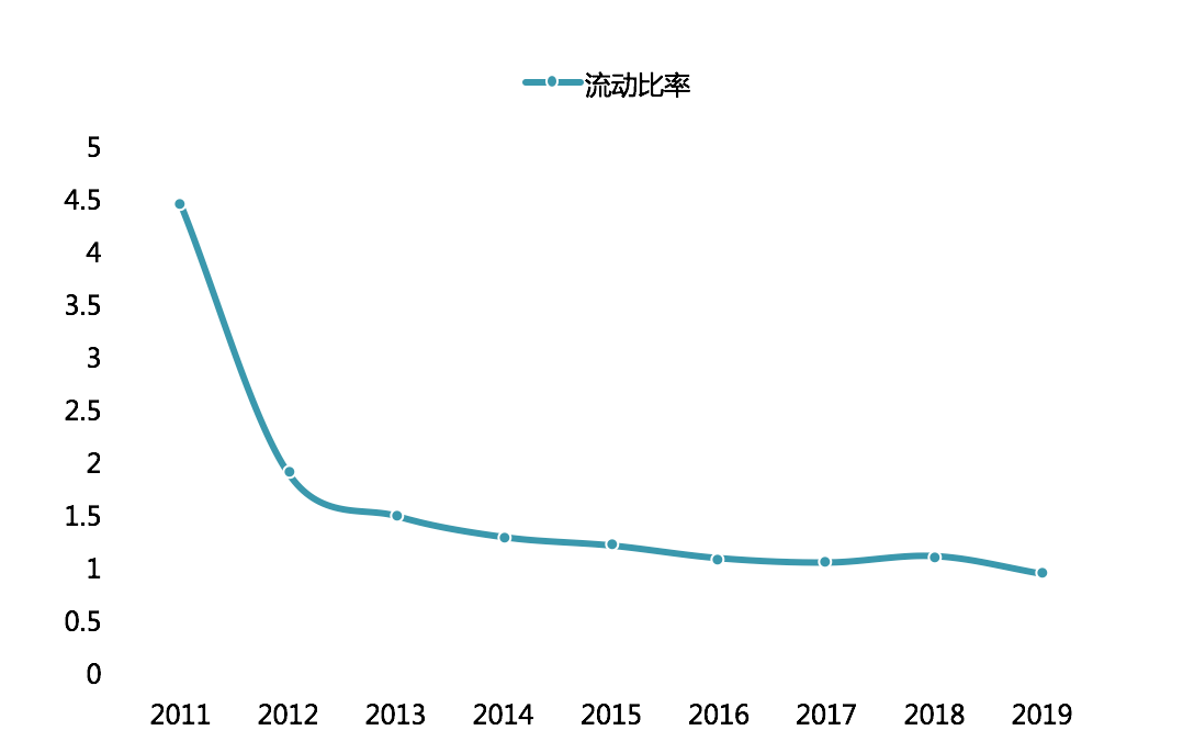 净利|锂电池PACK龙头没落？欣旺达扣非归母净利暴降140.79%！流动比率走低