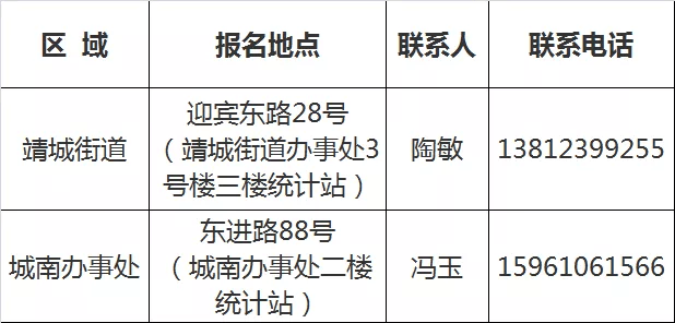 靖江市人口_2021年靖江市公开招聘村(社区)干部苗子159人公告