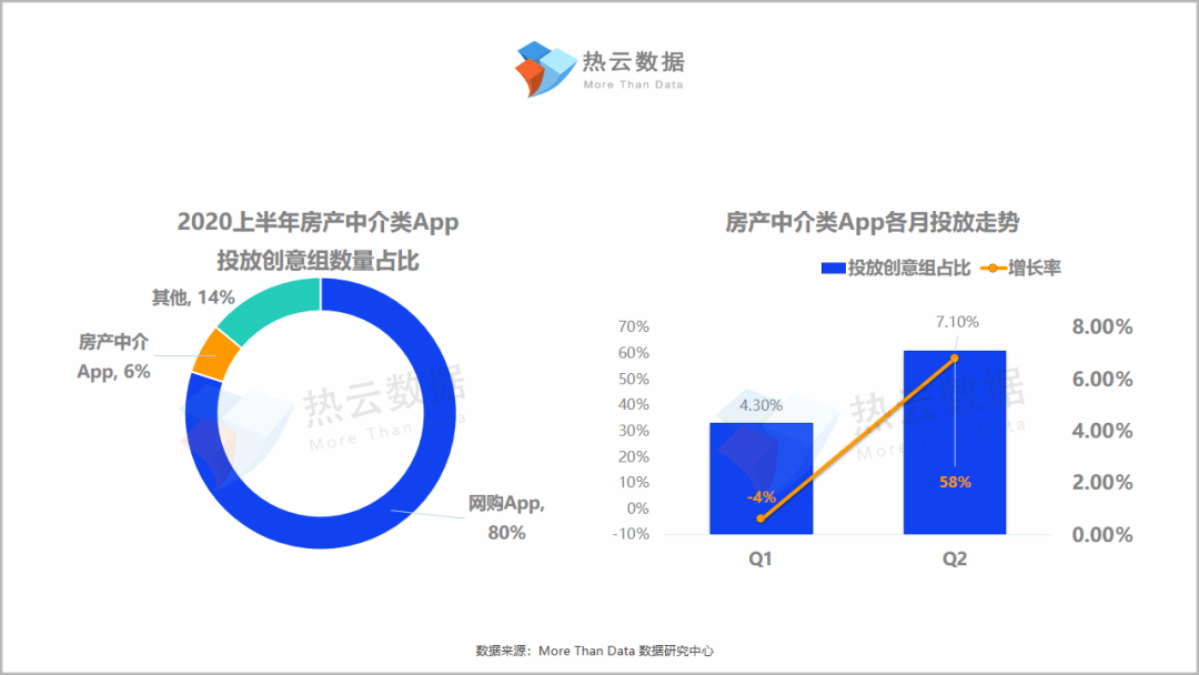 bsport体育2020上半年房屋中介App买量报告(图3)