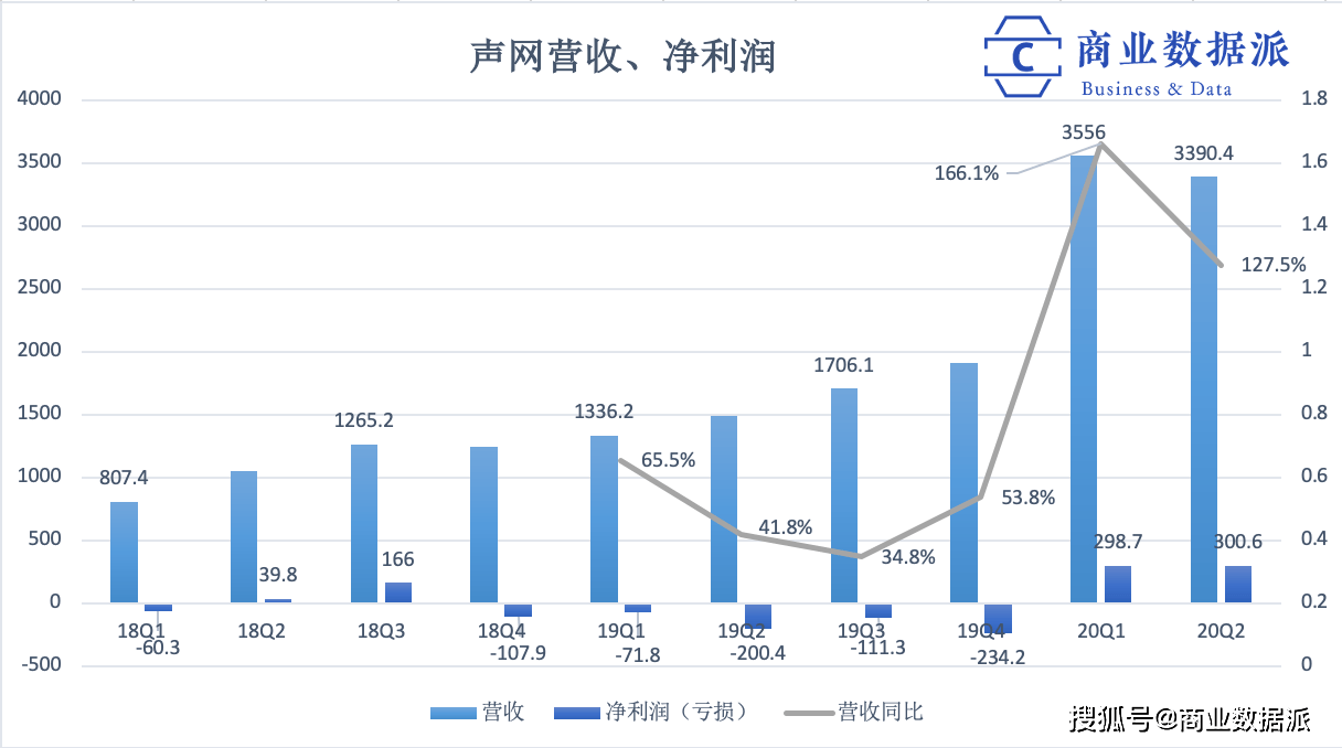 美国gdp2020第二季度财报_2020美国gdp(3)