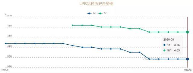 民间|原创高利贷彻底完了！民间借贷利率最高不超15.4%，这些变动很重要