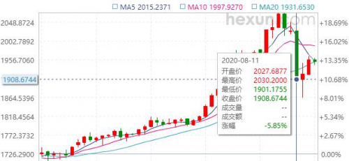 现货|地缘政治摩擦加剧之下，黄金、美元何去何从？