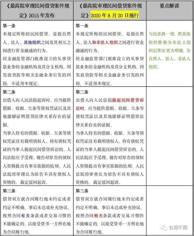 高利贷|高利贷彻底完了！民间借贷利率最高不超15.4%，这些变动很重要