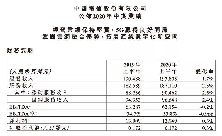 中国电信|有线宽带有力支持，中国电信的移动通信业务后发先至