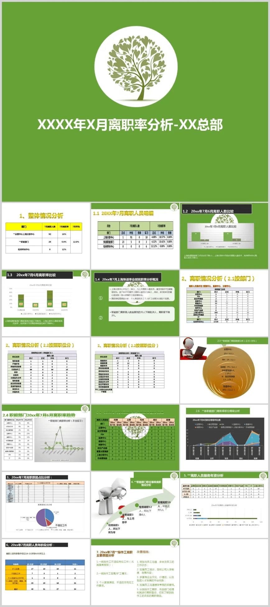 招聘分析报告_招聘全套表格与分析报告.xls(3)