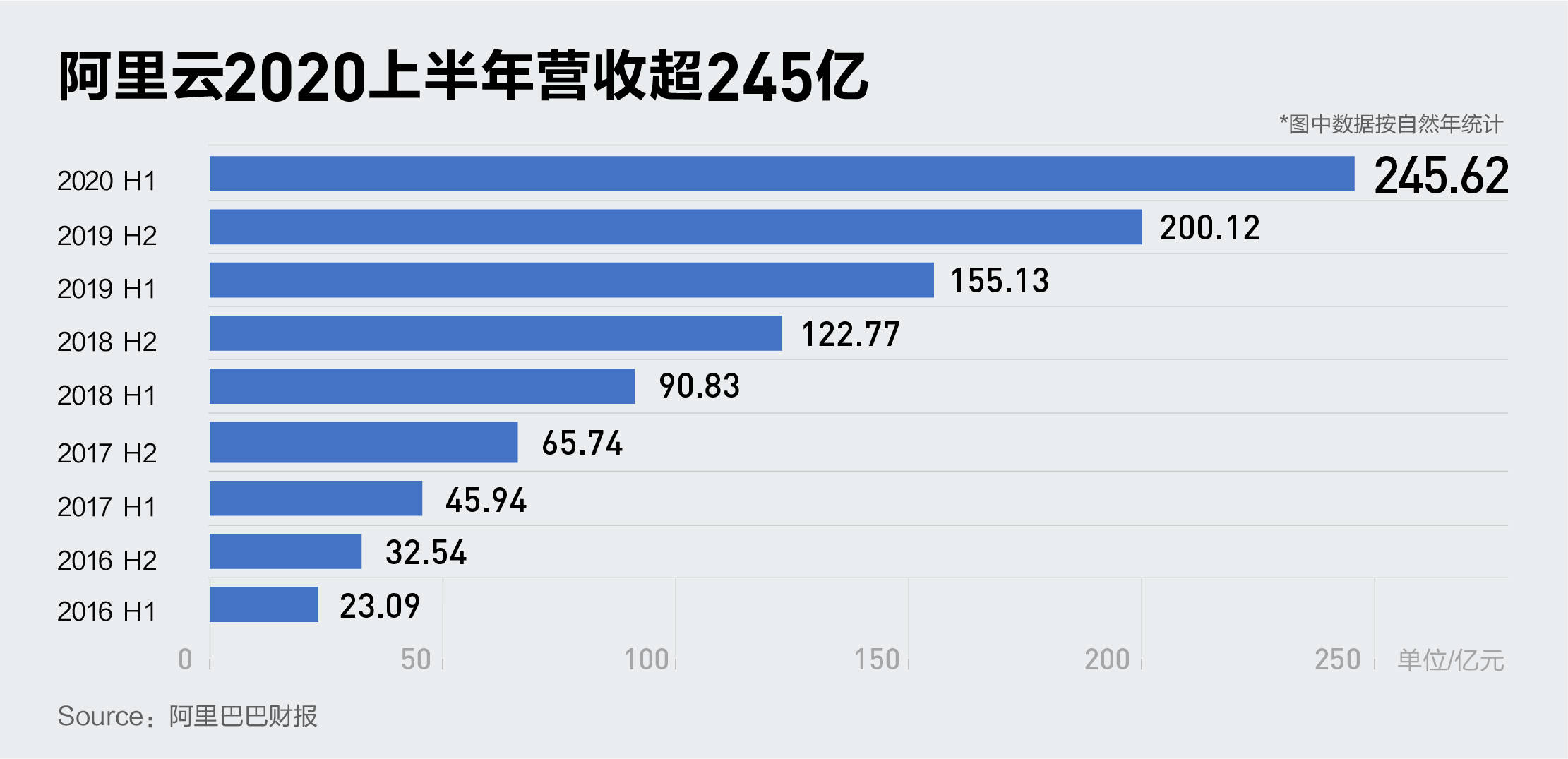 天水市GDP整体下调50亿_50年代天水市街头图片(3)