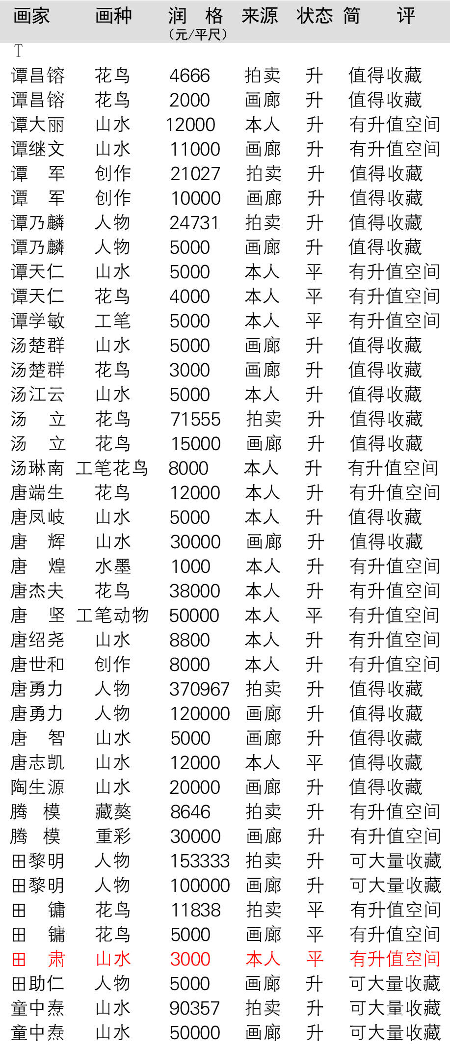 【画家润格】2020年田肃作品拍卖与画廊价格