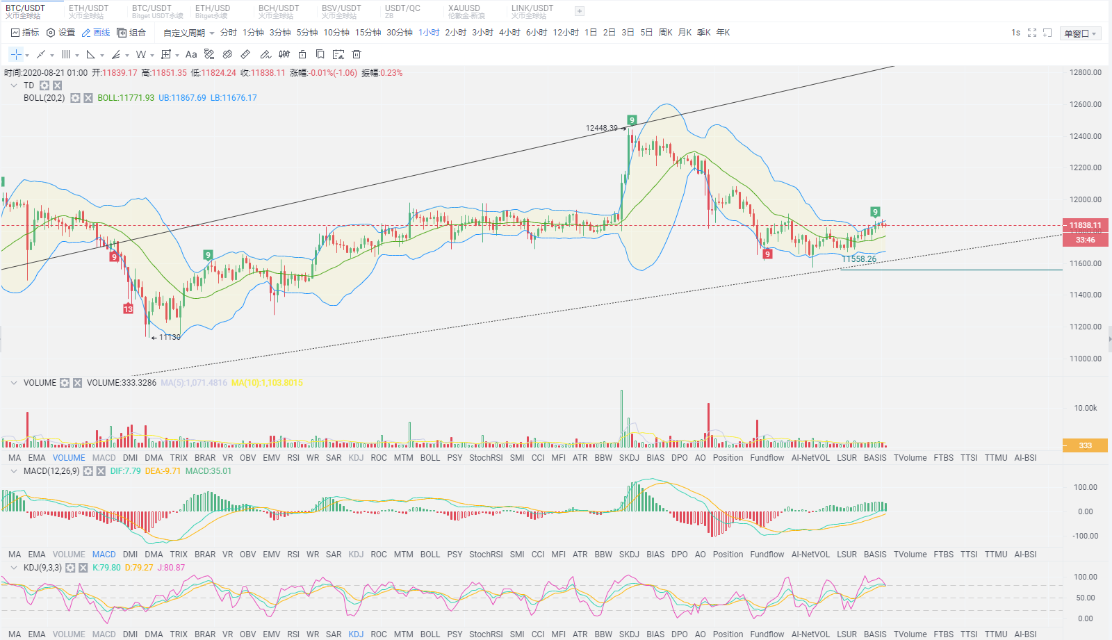 比特币最新走势分析 9d1c2ee9646c48c2a21d5b6ec87d7e86.png