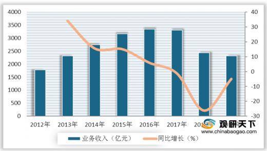 生物医药基地2025年gdp_2020年生物医药产业链投资深度剖析(2)