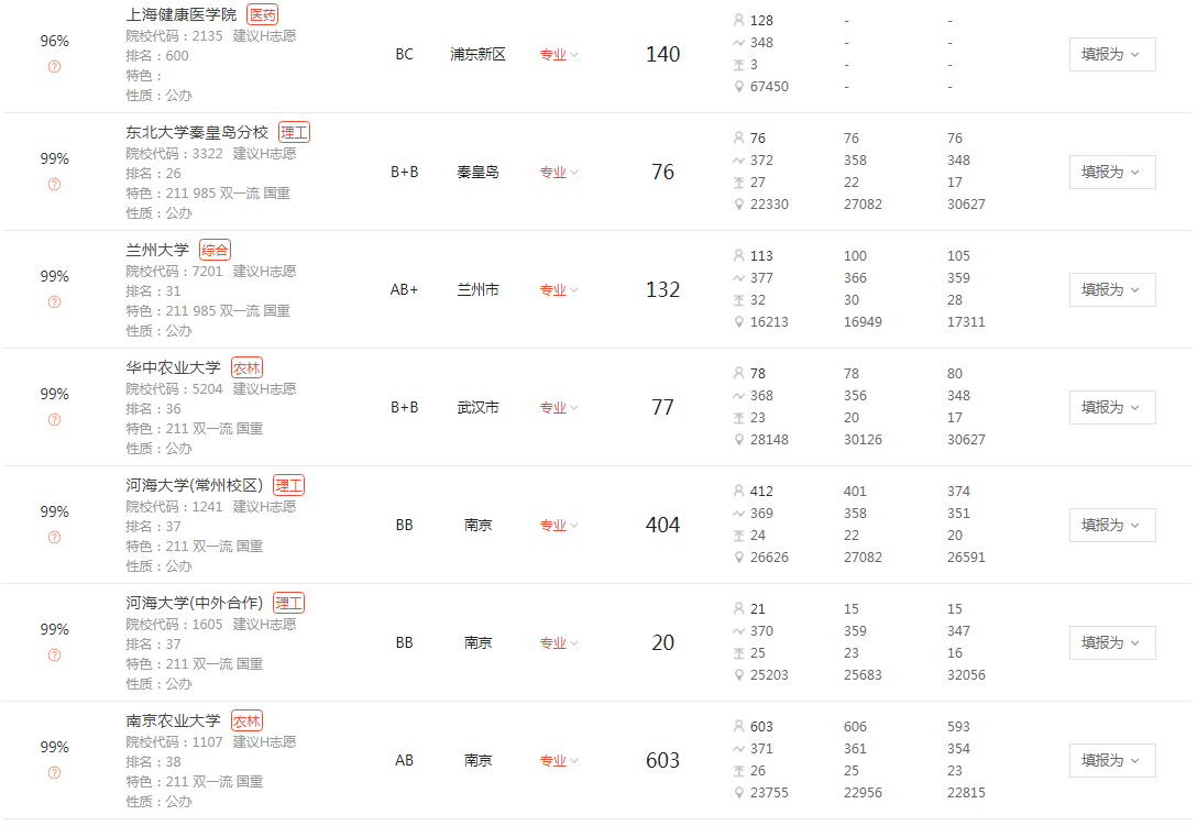志愿|2020优志愿大数据填报平台复盘报告： 江苏本一成功投档率95%！