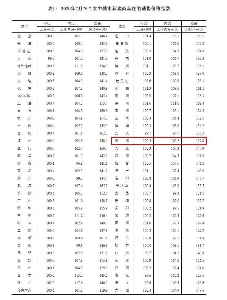 2020年泉州市人口多少_泉州市人口分布图(3)