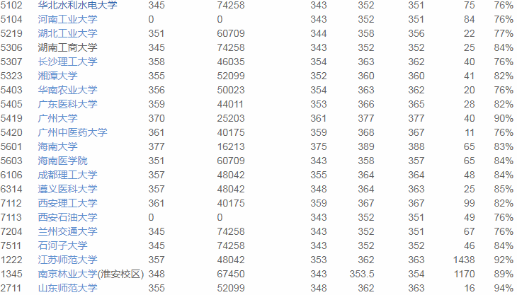 志愿|2020优志愿大数据填报平台复盘报告： 江苏本一成功投档率95%！