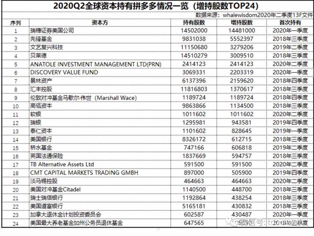 多多|拼多多季报图解：营收122亿同比增67% 月活用户超5.7亿