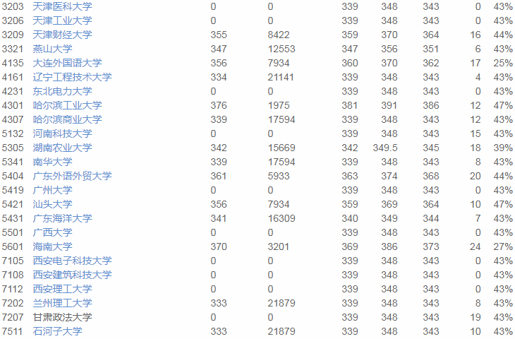 志愿|2020优志愿大数据填报平台复盘报告： 江苏本一成功投档率95%！