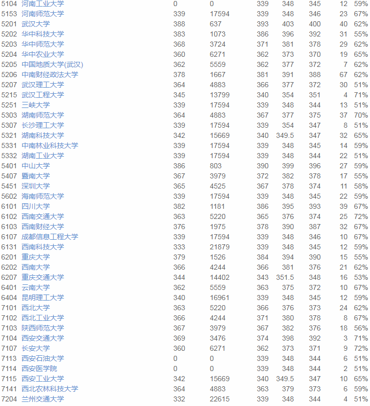 志愿|2020优志愿大数据填报平台复盘报告： 江苏本一成功投档率95%！