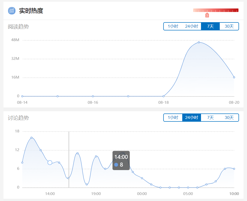 内衣|“不穿内衣”的王菲,为何愿意为这个内衣品牌代言?