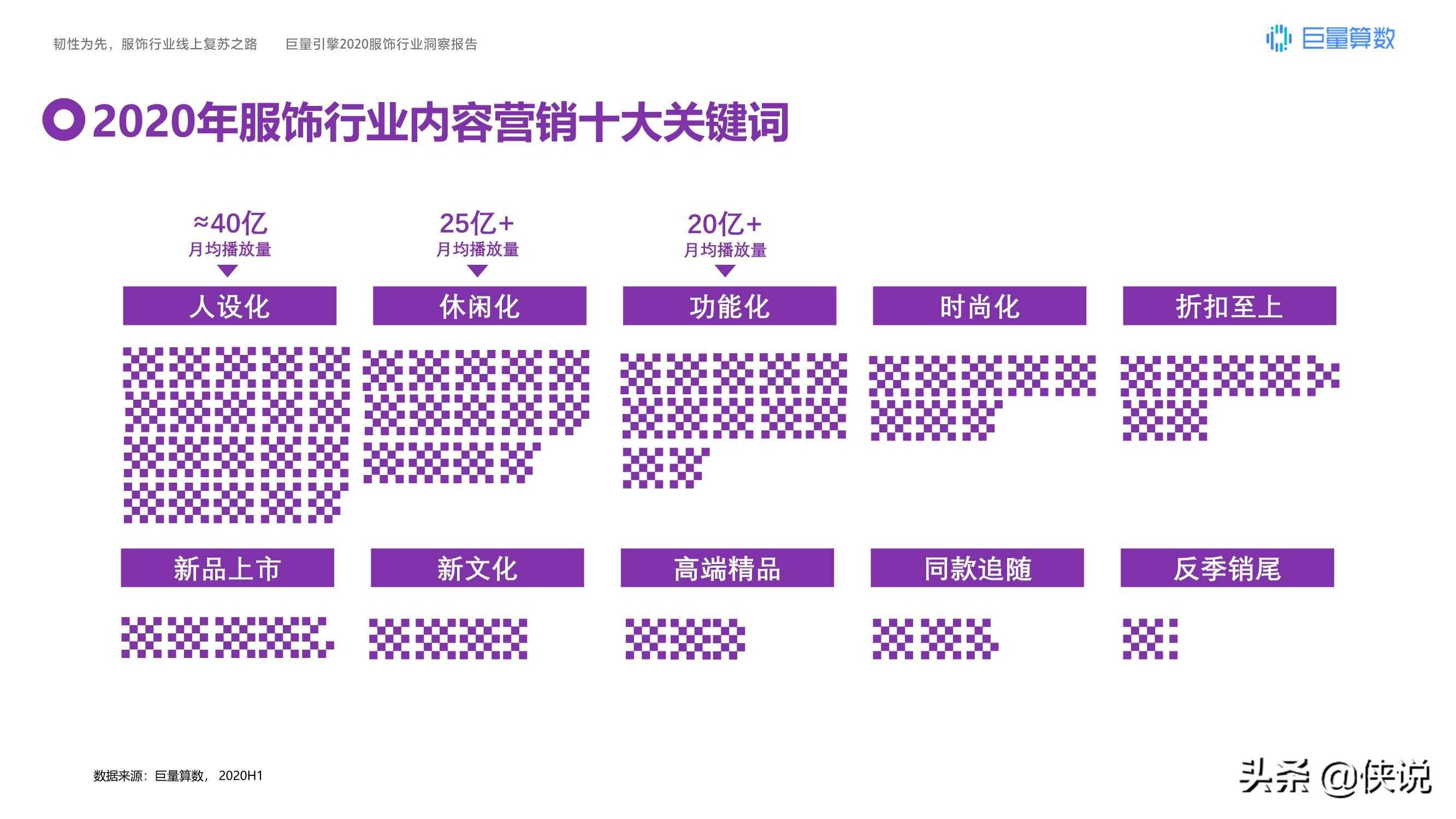 运动鞋|韧性为先，巨量引擎2020服饰行业洞察报告
