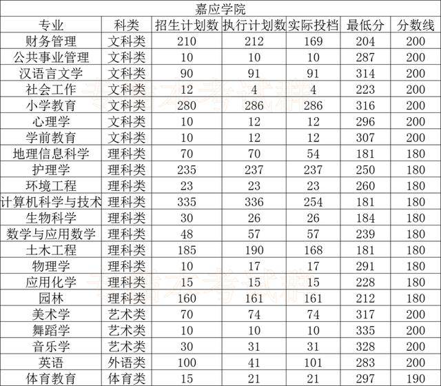 情况|2020专插本公办学校录取情况分析！上公办最容易的一年