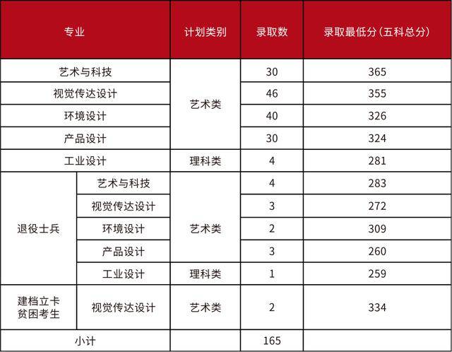 情况|2020专插本公办学校录取情况分析！上公办最容易的一年