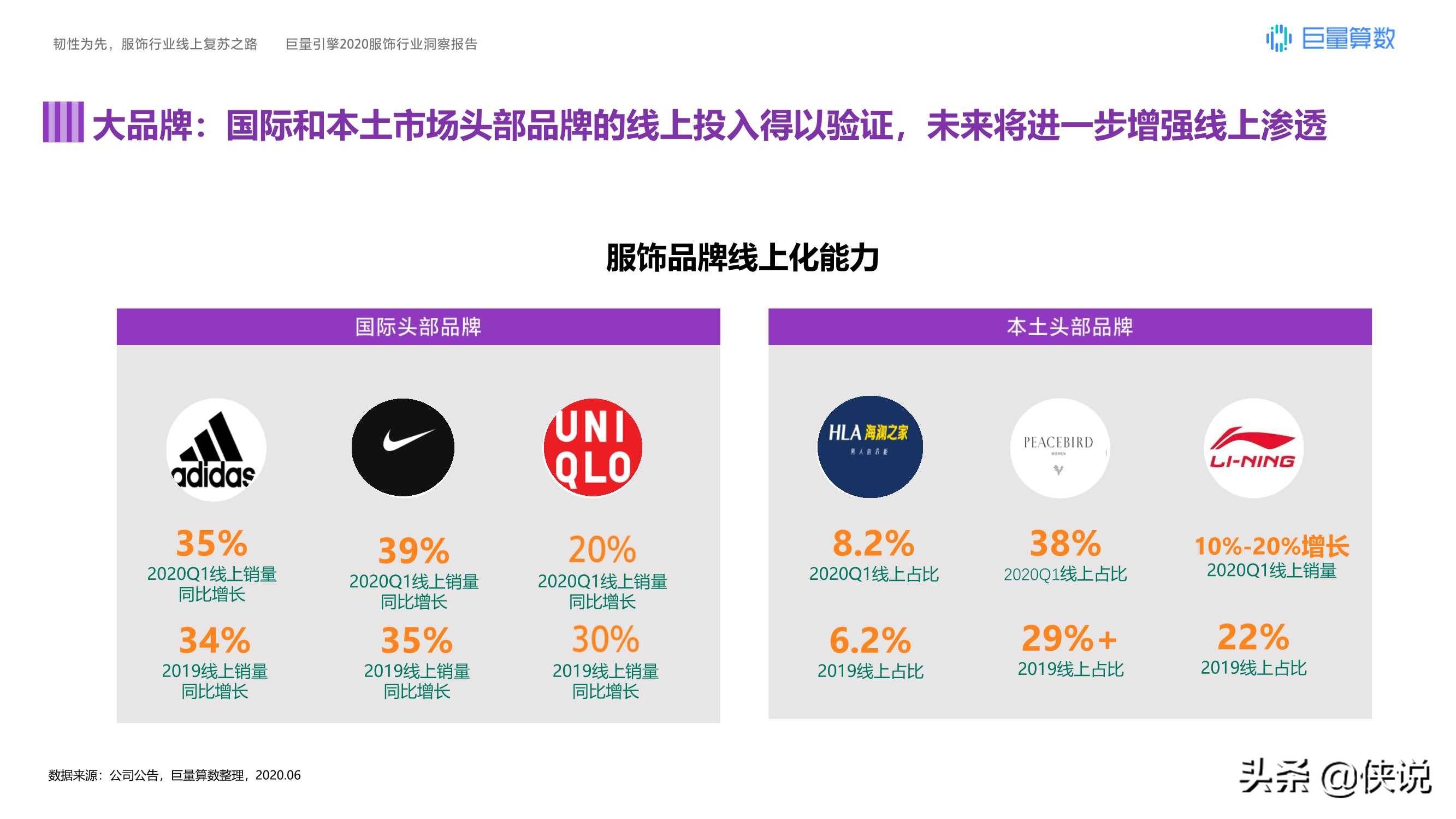 运动鞋|韧性为先，巨量引擎2020服饰行业洞察报告
