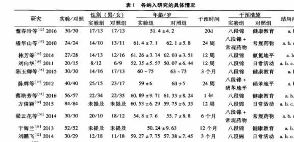 八段锦简谱(2)