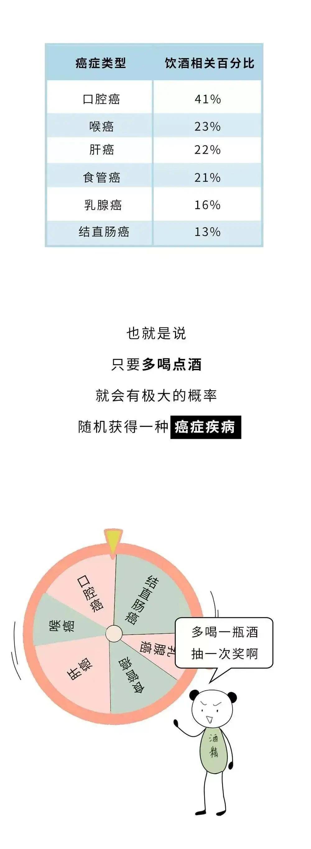 原创喝白酒抗癌、活血、御寒？喝白酒的5大注意事项，转给爱喝酒的人