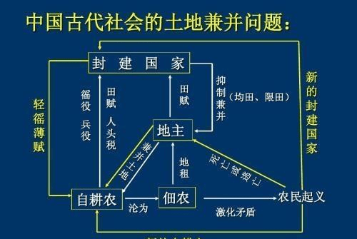 封建王朝GDP_中国封建王朝经济体系最后辉煌的体现