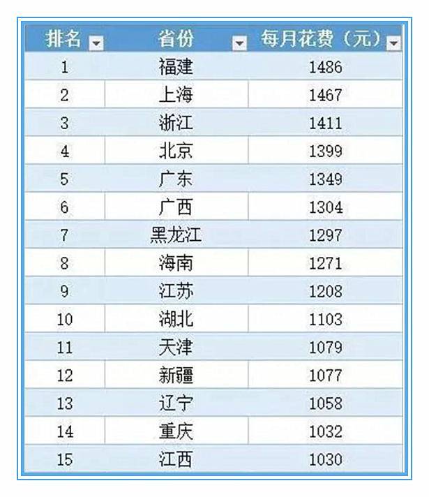 在家吃饭算GDP_吃饭图片真实(3)