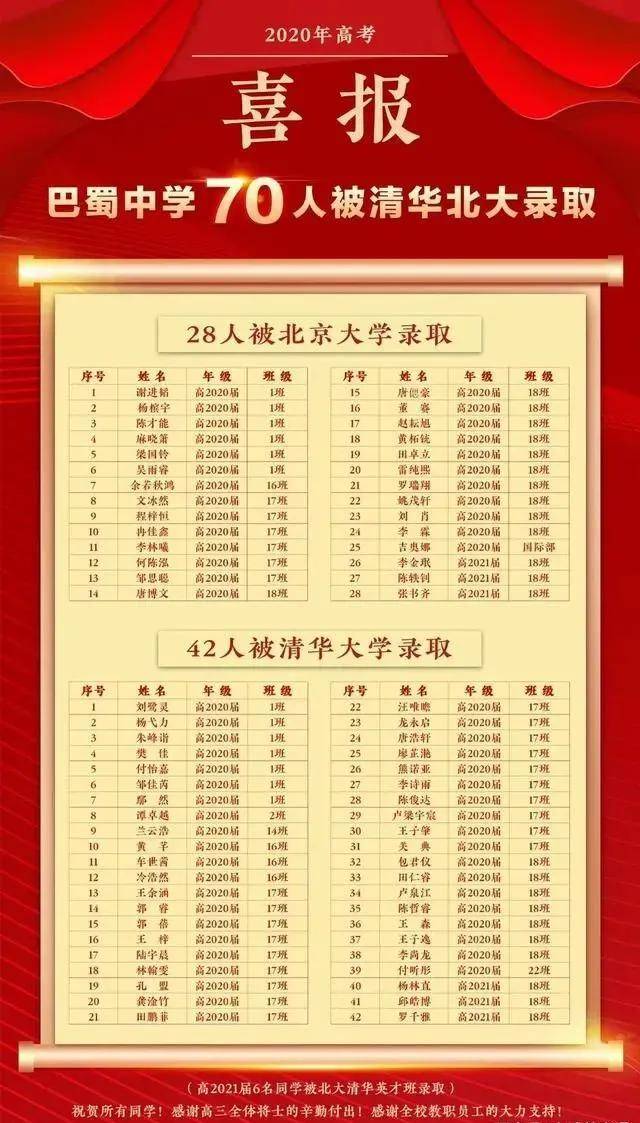 快来围观!重庆八中,巴蜀中学北大清华录取名单出炉!