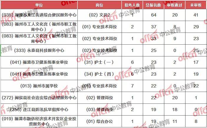 福清市各镇人口统计_福清市龙田镇(2)