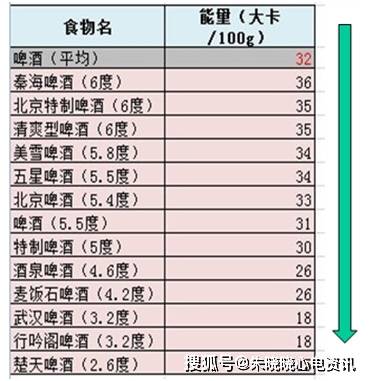 啤酒怎么看度数图解 e4ab0568348149b6843fd5338d535096.jpeg
