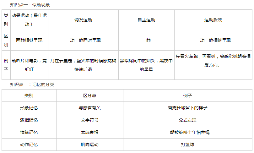 【三亿体育手机版】
教育知识与能力常考知识点归纳(图1) 【三亿体育手机版】
教育知识与能力常考知识点归纳(图1)